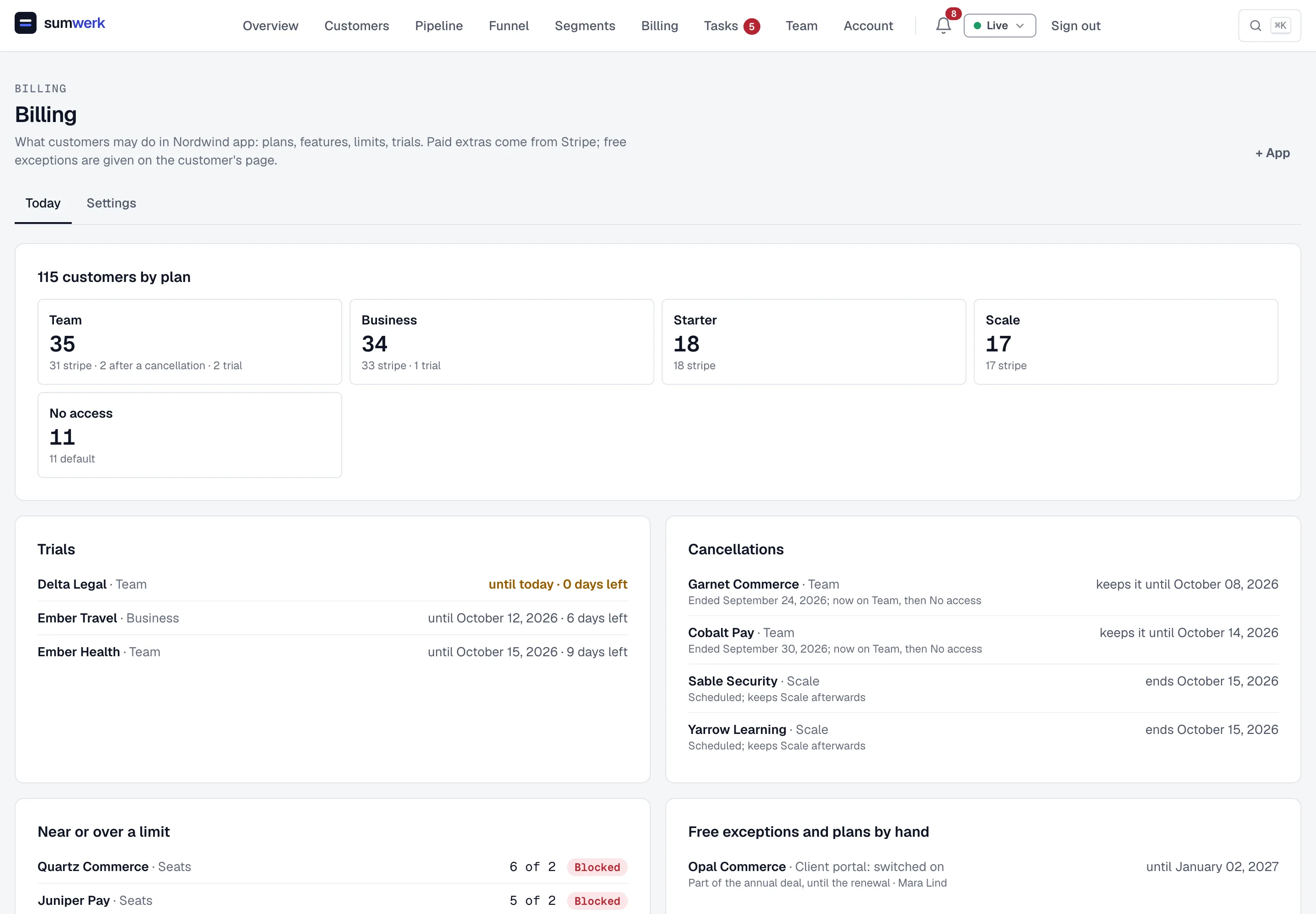 Billing in sumwerk for an app, with the customers per plan, the trials that are running and the cancellations that take effect soon