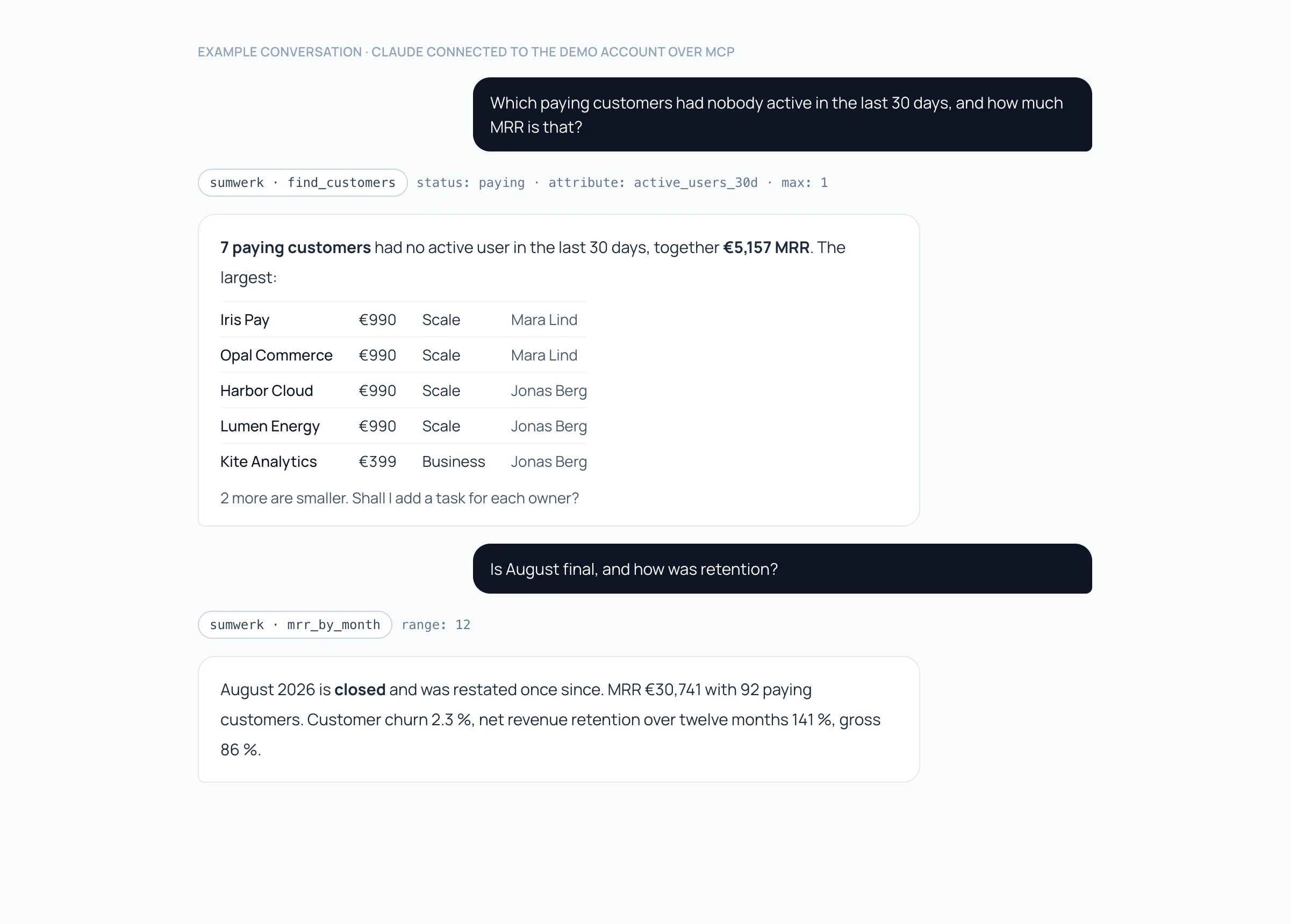 An example conversation in which Claude, connected to sumwerk's demo account over MCP, lists paying customers without an active user and says whether August is closed and how retention was
