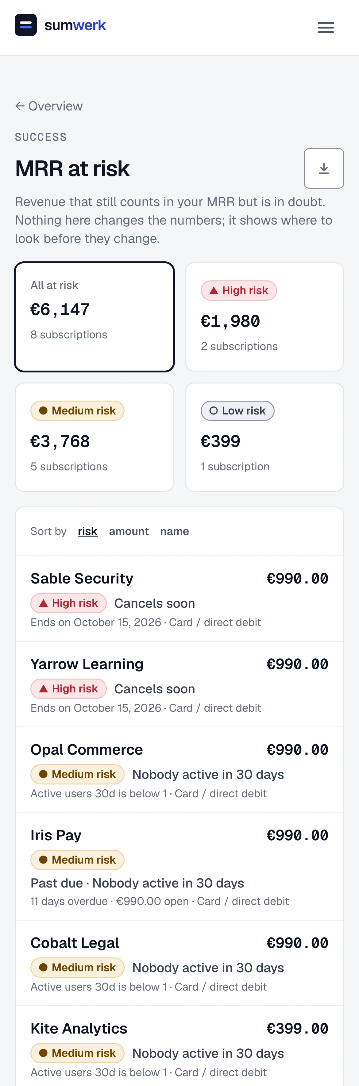 Gefährdeter MRR in sumwerk auf einem Telefon: Summen je Stufe und die Kunden als Karten