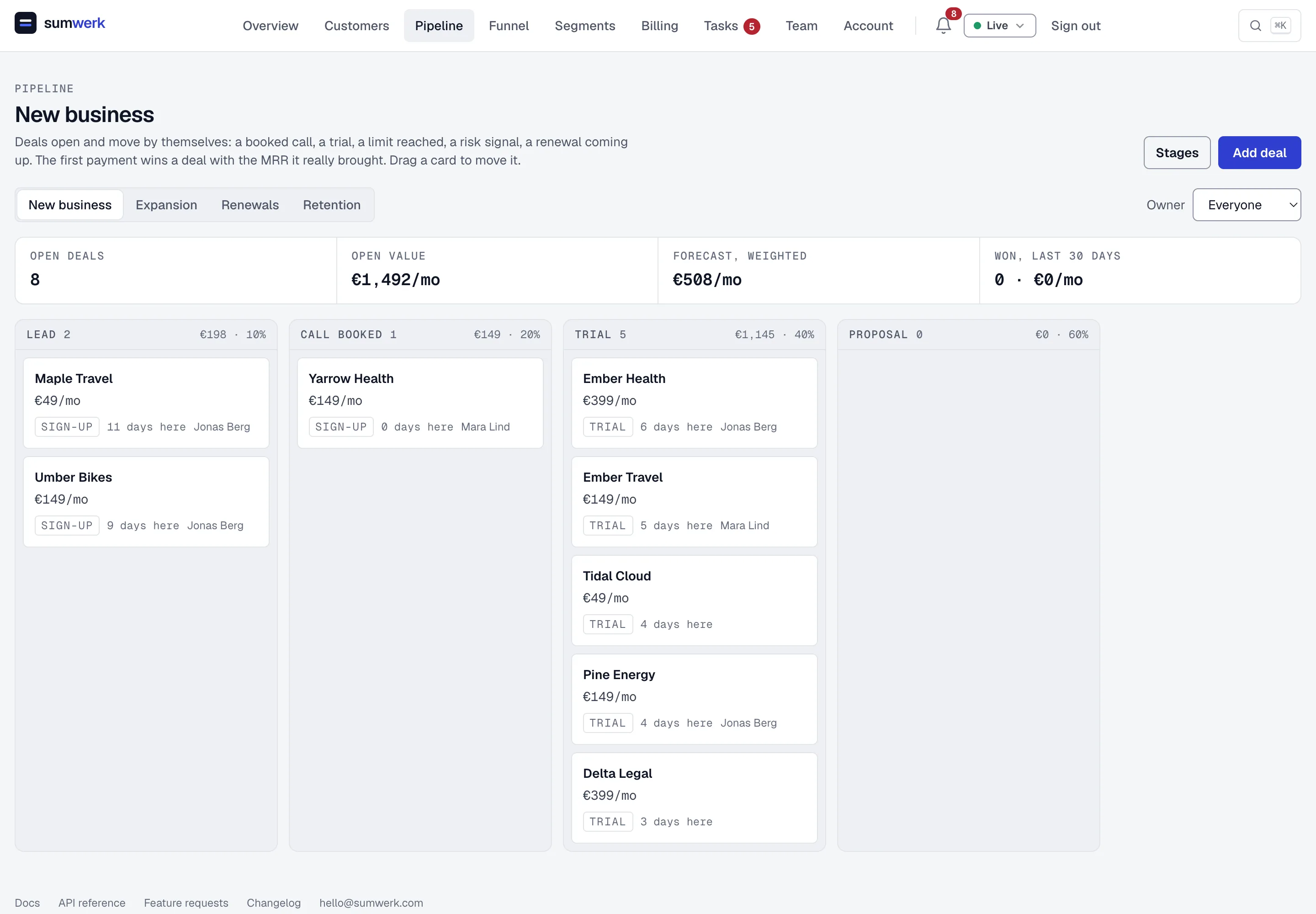The new-business pipeline in sumwerk with deals in the stages Lead, Call booked and Trial, the open value and the weighted forecast